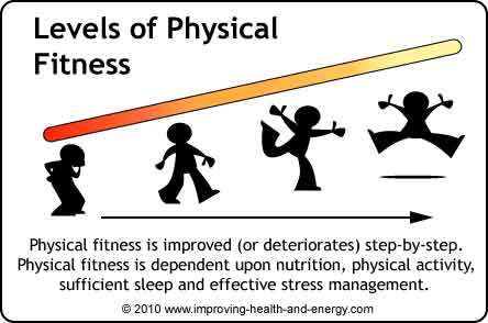 Physical Health and Fitness